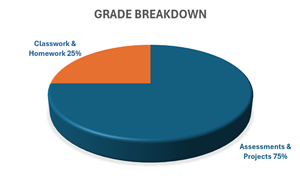Grade Breakdown 75-25